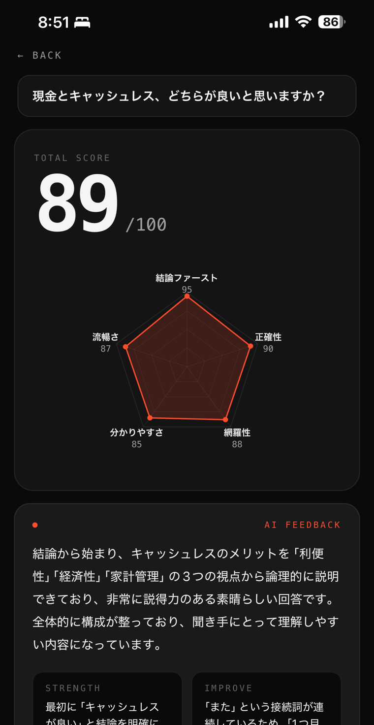 採点結果の画面。総合スコア89点と5角形のレーダーチャート、AIフィードバックが表示されている